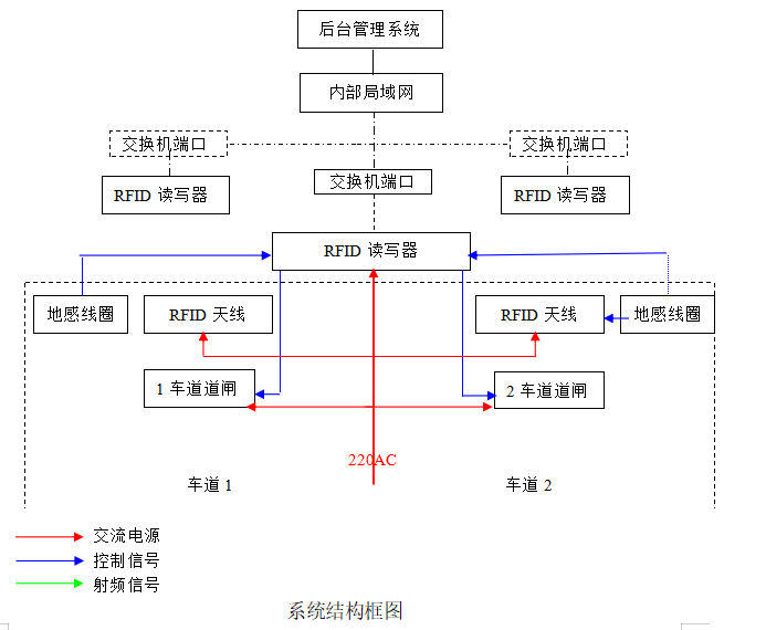 RFID讀寫(xiě)器手持終端